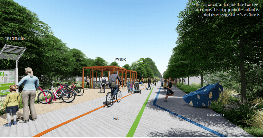 The team worked hard to include student work. Here are examples of learning opportunities and kindness
rock placements suggested by Fishers Students. 